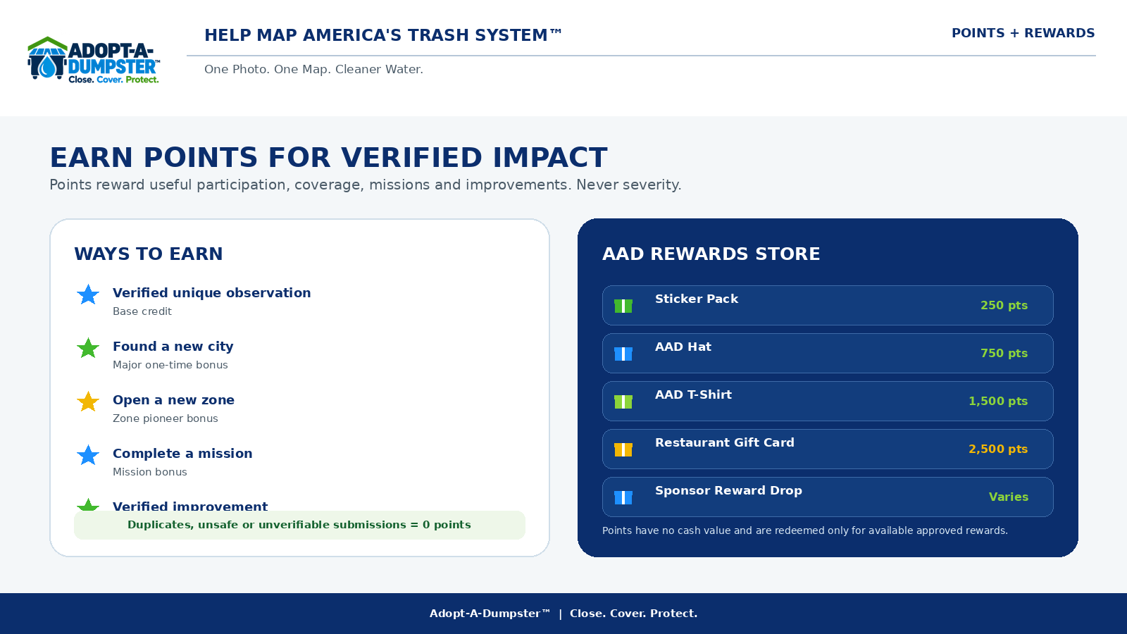 Adopt-A-Dumpster™ points and rewards system showing verified ways to earn and available reward categories.