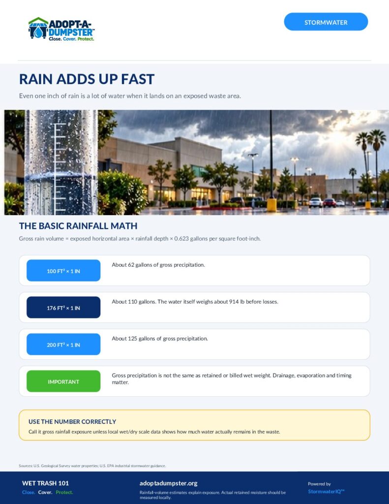 Adopt-A-Dumpster Rain Adds Up Fast guide cover