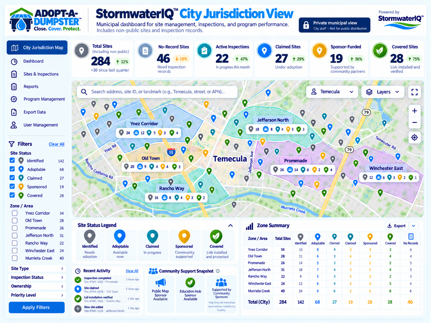 Private StormwaterIQ™ municipal jurisdiction dashboard preview